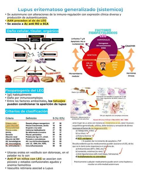 Lupus Eritematoso Generalizado Sist Mico Udocz