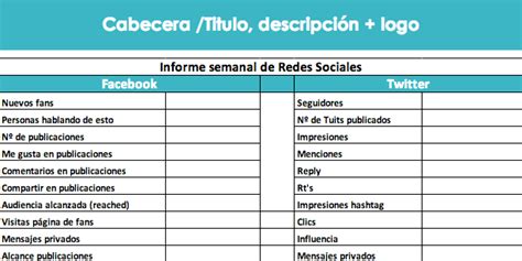 Cómo hacer un informe de resultados en redes sociales Incluye plantillas