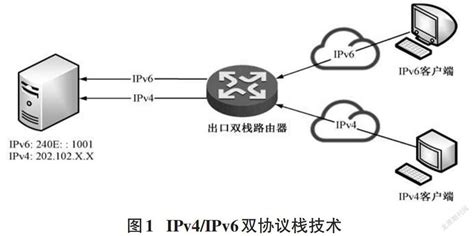 高校网站及业务系统支持ipv6访问改造的技术路线研究参考网