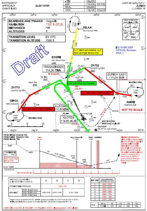 Ifr Approach Charts