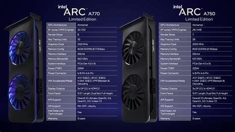 Intel Arc A770 Limited Edition Review | KitGuru