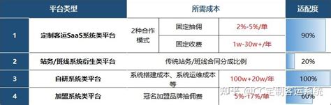 3步开展定制客运业务，实操手册立即收藏！ 知乎