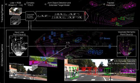 Figure From Complexer Yolo Real Time D Object Detection And