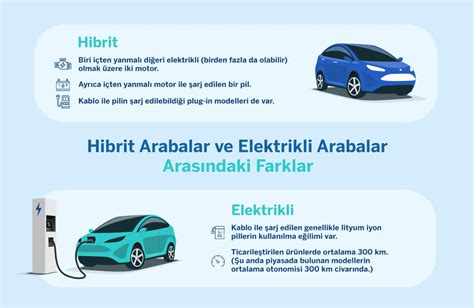 Hibrit Araba M Elektrikli Araba M Farklar Ne Garanti Bbva