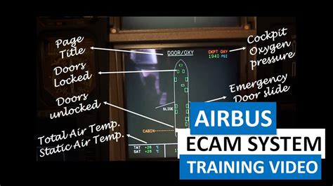 AIRBUS ECAM System Pilots Training EASA MODULE 5 EASA PART 66