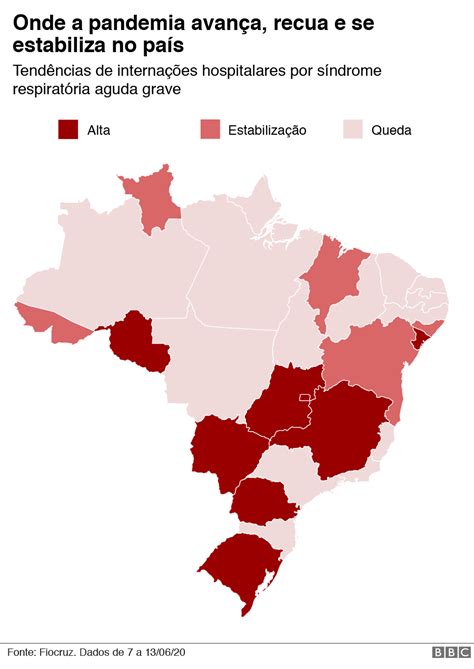 Coronavírus 14 Estados têm queda de internações após isolamento social