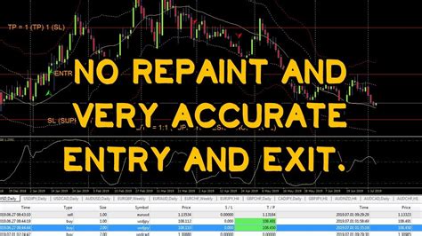 Forexsignal30 No Repaint And Very Accurate Entry And Exit Ver 2017