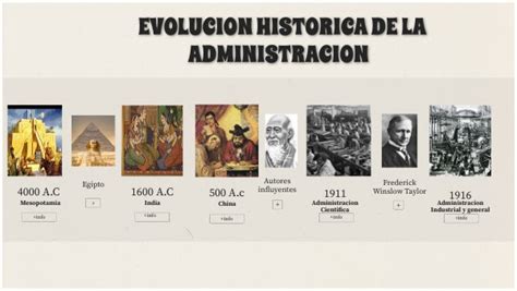 Línea Del Tiempo De La Administración