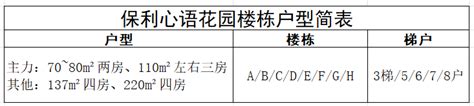 楼盘详评056 保利心语花园新城小区广州