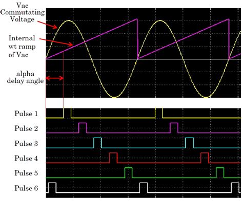 Pulse Generator Thyristor