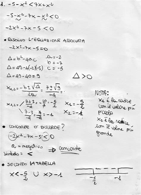 Esercizi Svolti Di Algebra Disequazioni Di Grado O Quadratiche