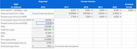 Solved Estimating Share Value Using The Ropi Model Following Chegg