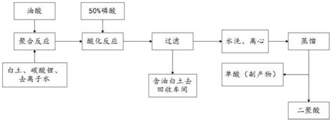 一种聚酰胺树脂制备工艺及制备系统的制作方法