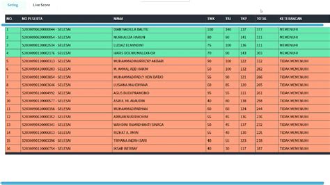 Live Score Skd Sipencatar Sesi Tahun Upt Bkn Ternate Youtube