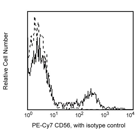 BD Pharmingen PE Cy7 Mouse Anti Human CD56 NCAM 1 B159 优宁维 univ 商城