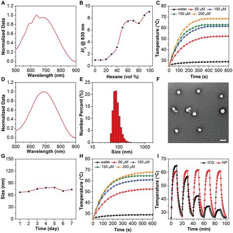 Thermoresponsive Hydrogelenabled Thermostatic Photothermal Therapy For