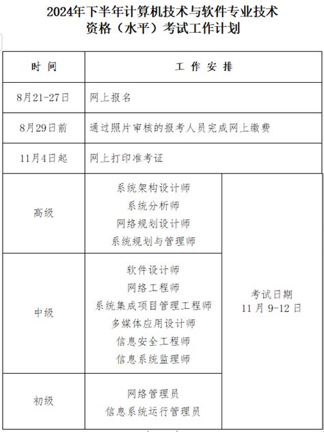 【官宣】2024年北京软考考试计划安排已出！《软设》报名时间临近 51cto软考 软考在线教育培训