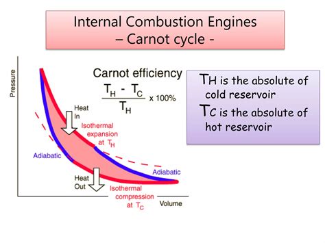 Internal Combustion Engines Ppt Ppt