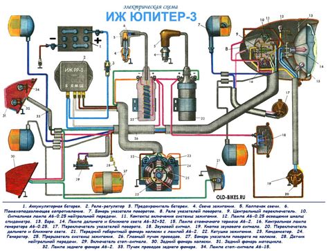 Схема проводки ИЖ Юпитер 3 : видео-инструкция по монтажу ...