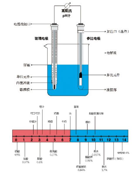 江苏苏仪苏仪ph在线分析仪数字传感器报价 江苏苏仪集团有限公司