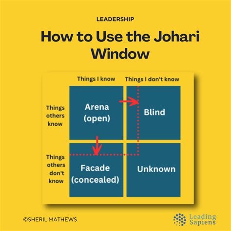 The Johari Window A Guide For Leaders