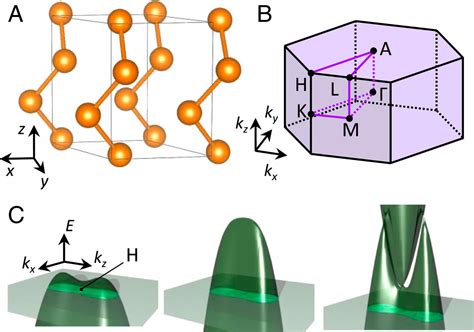 Pressure Induced Topological Phase Transition In Noncentrosymmetric