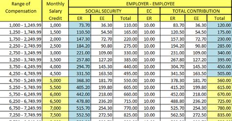 Updated Philhealth Contribution Table Employee Employer Share Hot Sex