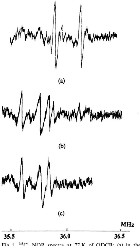 Figure From An Nqr And Calorimetric Study Of A Phase Transition In