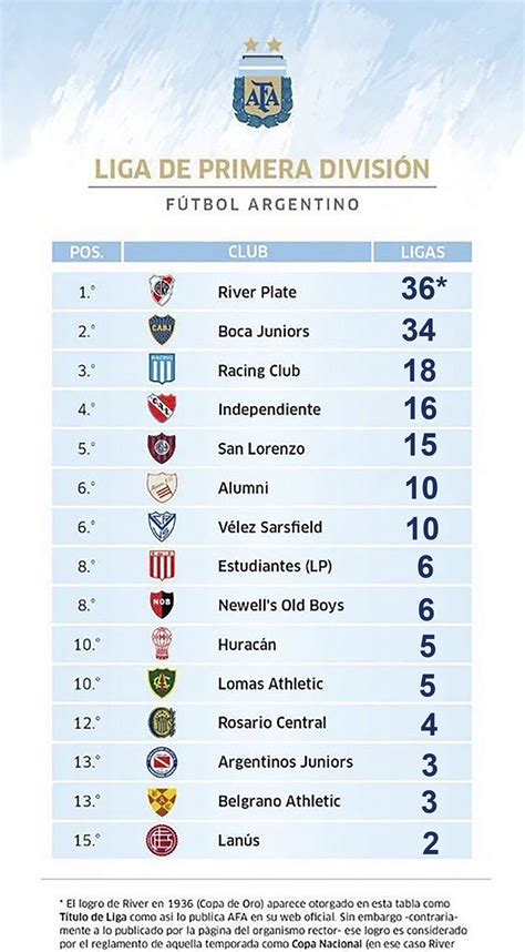 Boca Se Adueñó De La Superliga Y Estiró La Distancia Con River En La