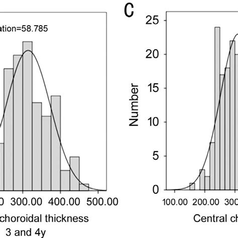 Differences Between Genders In Central Choroidal Thickness The Blue Download Scientific Diagram