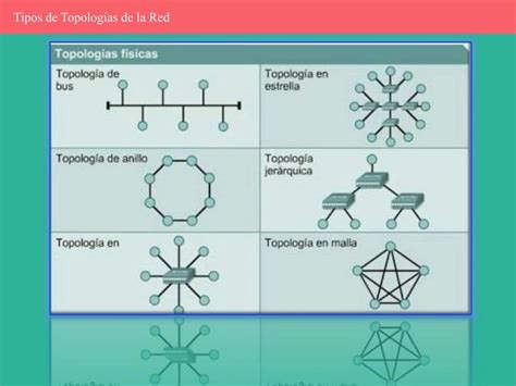 Topologias De La Red PPT