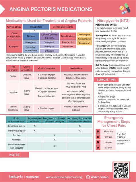 Nursing Cs Angina Pectoris Medications 03 Pdf Clinical Medicine