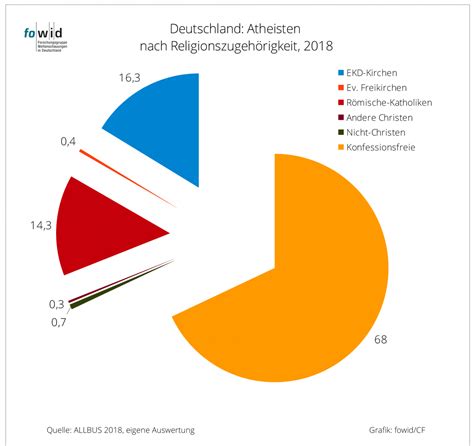 Atheisten In Deutschland Anzahl DEUTCHLANDGHE