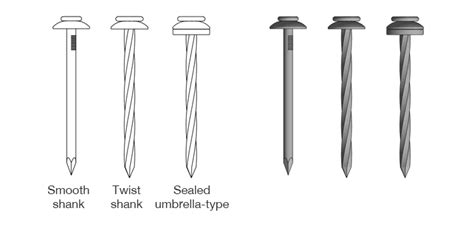 Galvanized Roofing Nails With Umbrella Head