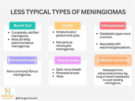 Meningioma Radiology Case Radiogyan