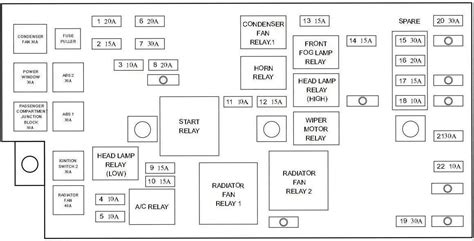 2006 Hyundai Elantra Fuse Box Diagrams