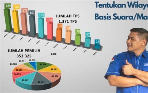 Harley AB Mangindaan Harap Generasi Milenial Jadi Saksi Kemajuan