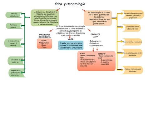 Etica Y Deontolog A Profesional Pdf