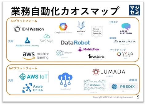 業務自動化ツールを分類した「業務自動化カオスマップ」が公開 Digital Shift Times（デジタル シフト タイムズ） その変革に勇気と希望を