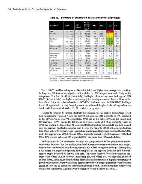 Chapter 4 Field Performance Of Selected Projects Evaluation Of