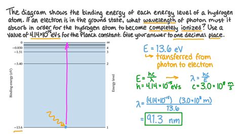 Question Video Finding The Required Wavelength Of An Absorbed Photon