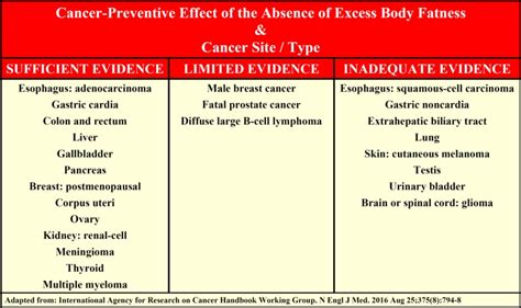 Clinical Problems Caused By Obesity Endotext Ncbi Bookshelf