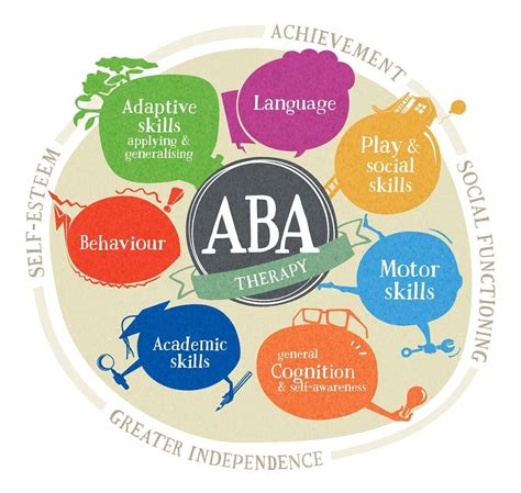 5 Signs Your Child May Benefit From Aba Therapy Theratree Pediatric