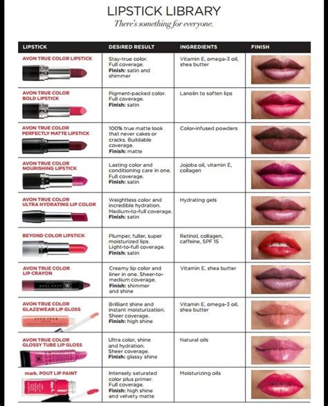 Avon Lip Color Chart