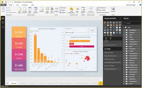 Microsoft Power Bi Or Ibm Cognos Analytics A Comprehensive Review