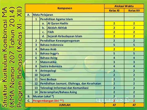 Struktur Kurikulum Kombinasi Ma Kma Tahun Carakerjapro