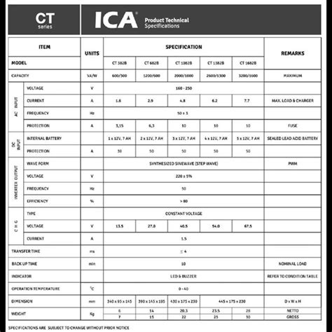 Jual Ups Ct B Va Line Interactive Jakarta Indodaya Cipta