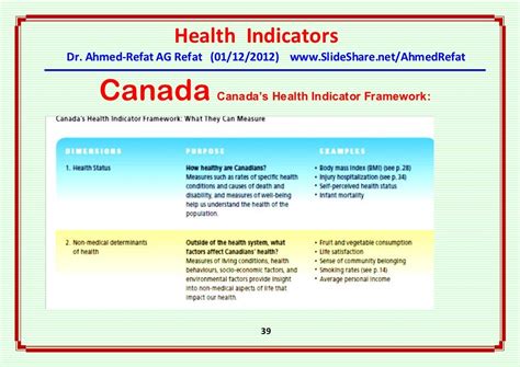 Health Indicators An Overview