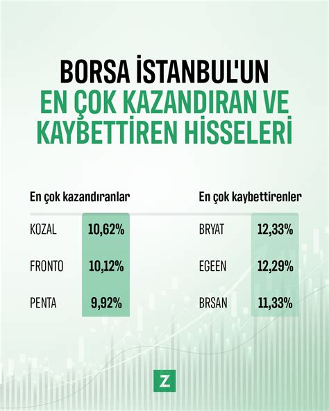 Borsa İstanbul da haftanın en çok kazandıran ve kaybettiren hisseleri