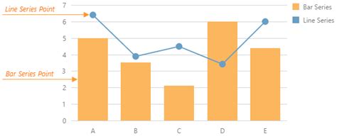 Jquery Chart Overview Devextreme Jquery Documentation